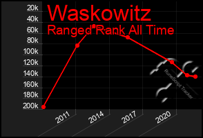 Total Graph of Waskowitz