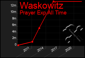 Total Graph of Waskowitz