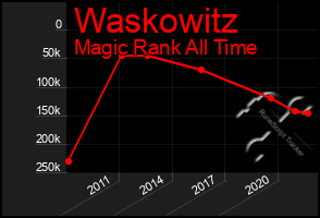 Total Graph of Waskowitz