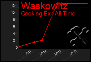 Total Graph of Waskowitz