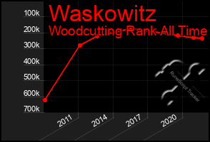 Total Graph of Waskowitz