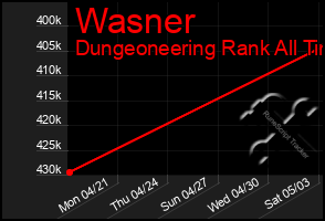 Total Graph of Wasner
