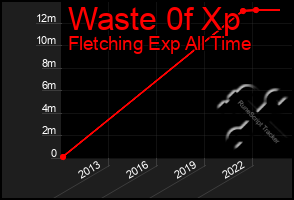 Total Graph of Waste 0f Xp