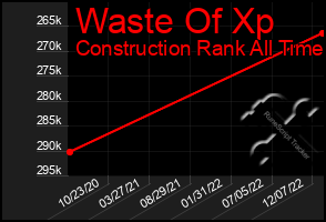 Total Graph of Waste Of Xp