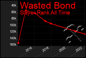 Total Graph of Wasted Bond