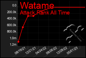 Total Graph of Watame