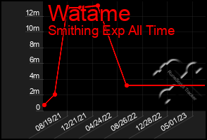 Total Graph of Watame