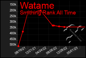 Total Graph of Watame