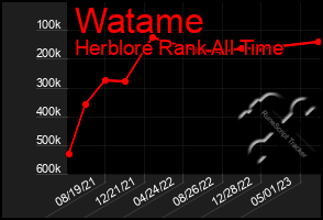 Total Graph of Watame