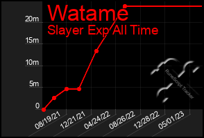 Total Graph of Watame