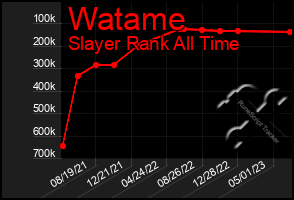 Total Graph of Watame