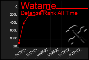 Total Graph of Watame