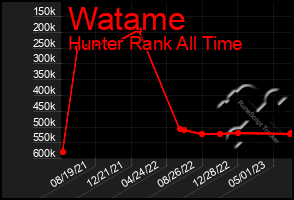 Total Graph of Watame