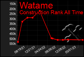 Total Graph of Watame