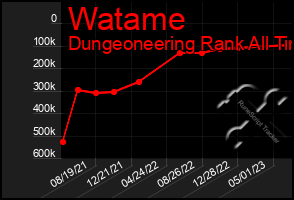 Total Graph of Watame