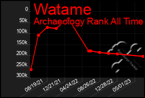 Total Graph of Watame