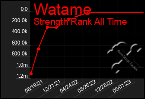 Total Graph of Watame