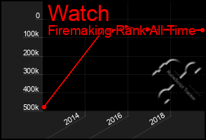 Total Graph of Watch