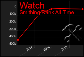 Total Graph of Watch