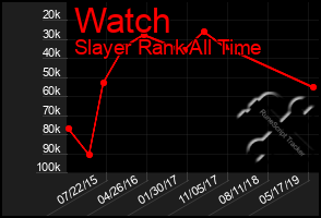 Total Graph of Watch