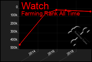 Total Graph of Watch
