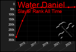 Total Graph of Water Daniel