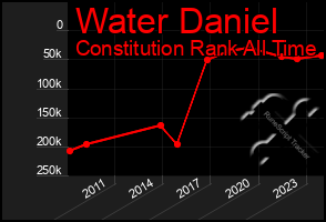 Total Graph of Water Daniel