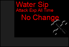 Total Graph of Water Sip