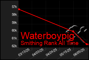 Total Graph of Waterboypig