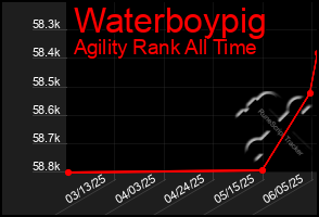 Total Graph of Waterboypig