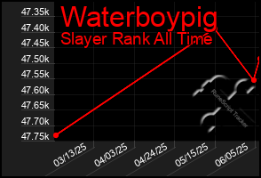 Total Graph of Waterboypig