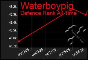 Total Graph of Waterboypig