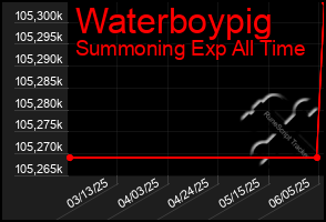 Total Graph of Waterboypig