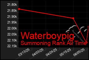 Total Graph of Waterboypig