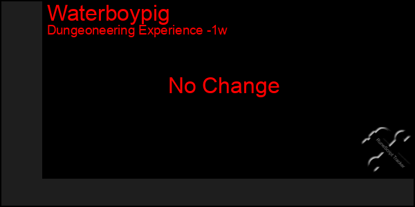 Last 7 Days Graph of Waterboypig
