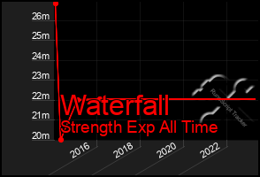 Total Graph of Waterfall