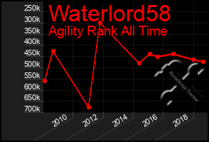 Total Graph of Waterlord58