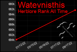 Total Graph of Watevnisthis