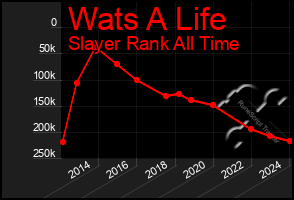 Total Graph of Wats A Life