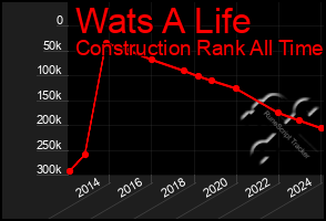 Total Graph of Wats A Life