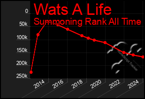 Total Graph of Wats A Life