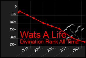 Total Graph of Wats A Life