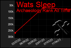 Total Graph of Wats Sleep