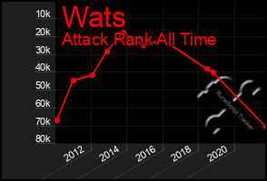 Total Graph of Wats