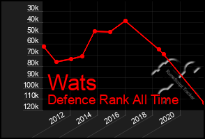 Total Graph of Wats