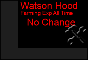 Total Graph of Watson Hood