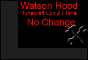 Total Graph of Watson Hood