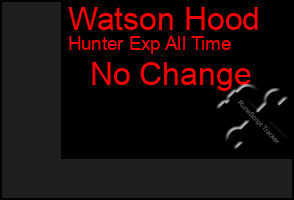 Total Graph of Watson Hood