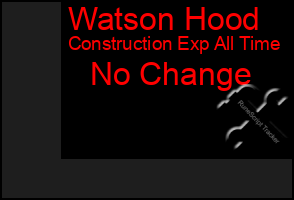 Total Graph of Watson Hood