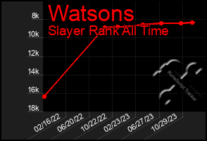 Total Graph of Watsons